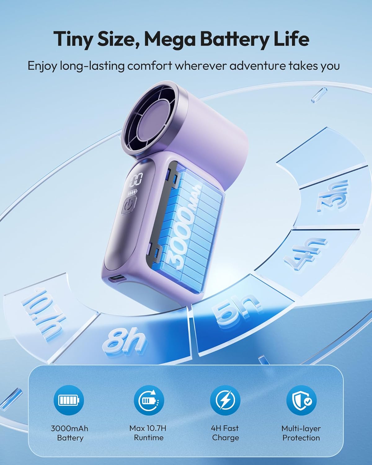 Turbo Handheld Fan – LED Display, 6 Speeds, 3000mAh
